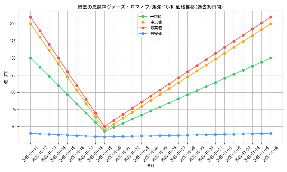 card_68861_series_65758_rarity_101829_graph