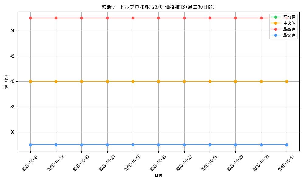 card_68865_series_65456_rarity_101888_graph