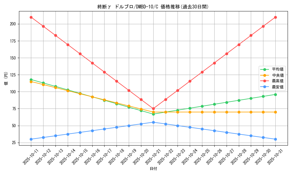 card_68865_series_65758_rarity_101888_graph