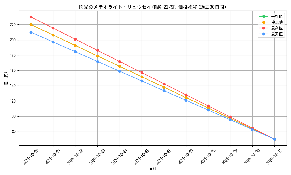 card_68875_series_65462_rarity_101779_graph