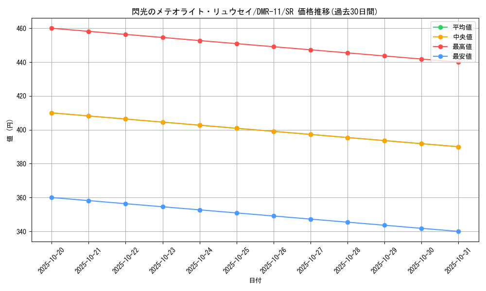 card_68875_series_65477_rarity_101779_graph