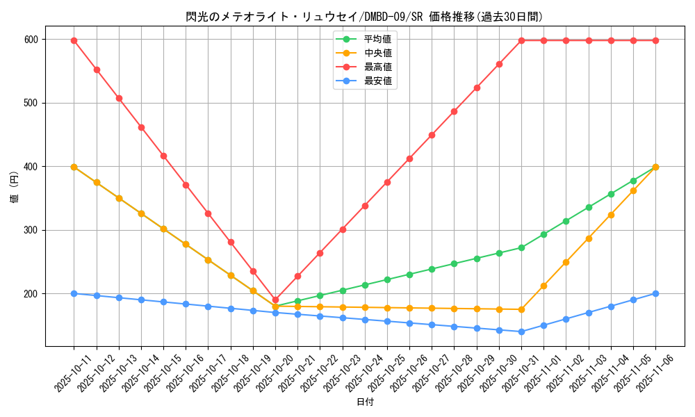 card_68875_series_65759_rarity_101779_graph