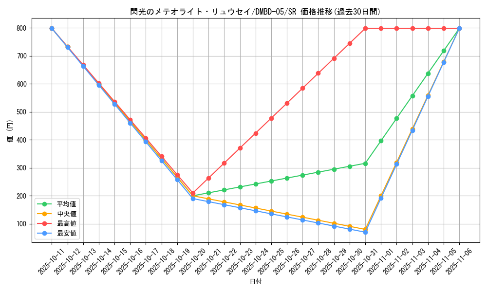 card_68875_series_65769_rarity_101779_graph