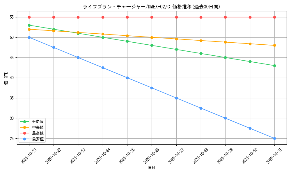 card_68881_series_65445_rarity_101888_graph
