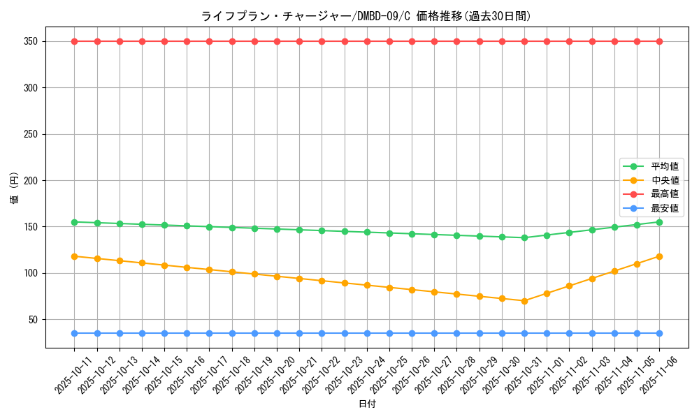 card_68881_series_65759_rarity_101888_graph