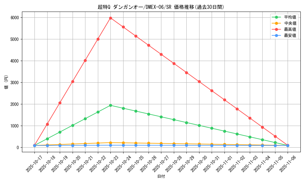 card_68900_series_65437_rarity_101779_graph
