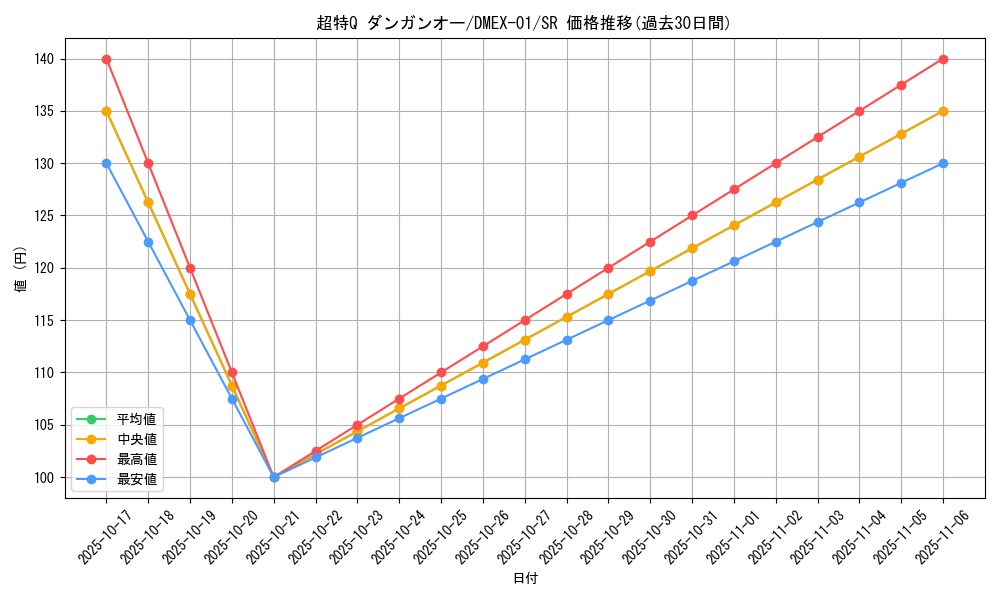 card_68900_series_65450_rarity_101779_graph
