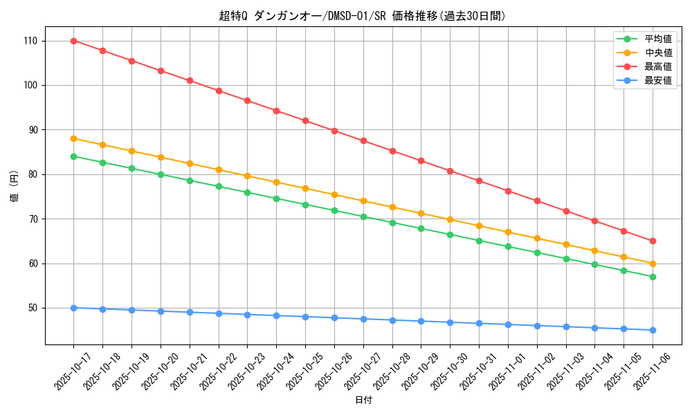card_68900_series_65779_rarity_101779_graph