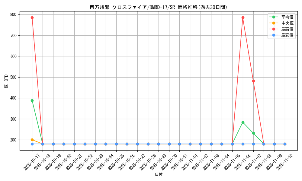 card_68904_series_65744_rarity_101779_graph