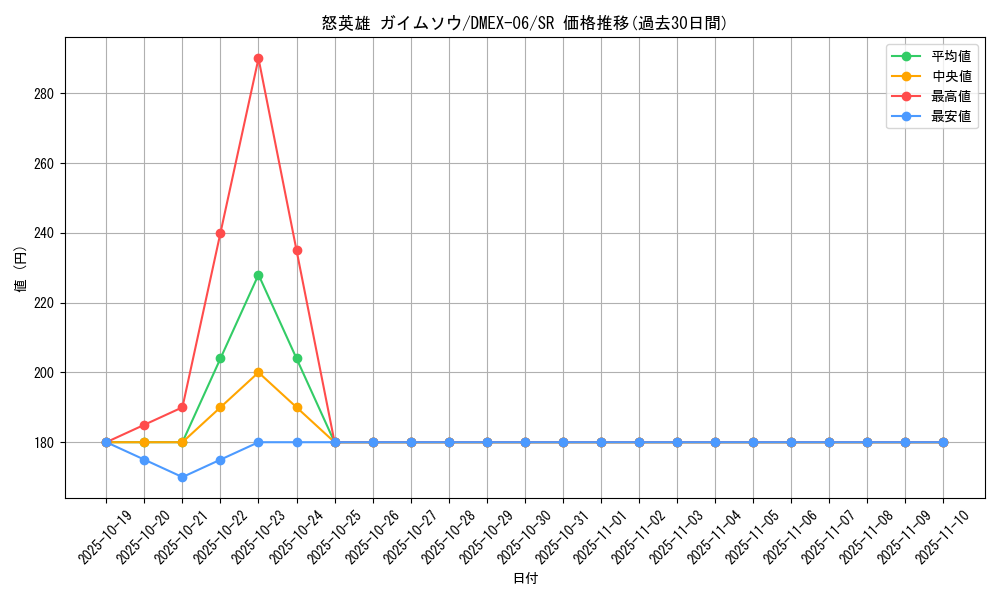 card_68905_series_65437_rarity_101779_graph