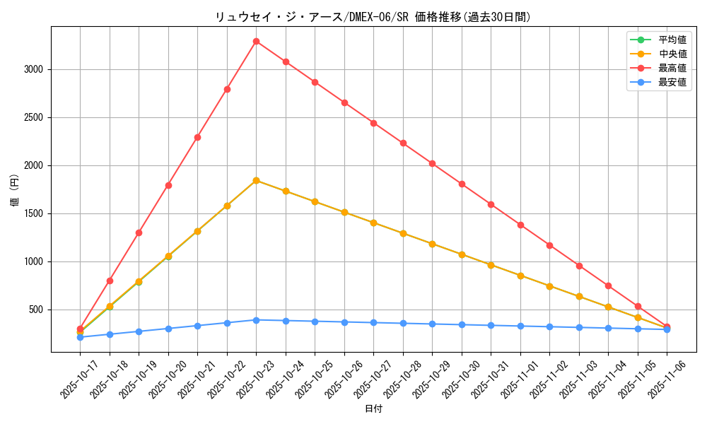 card_68906_series_65437_rarity_101779_graph