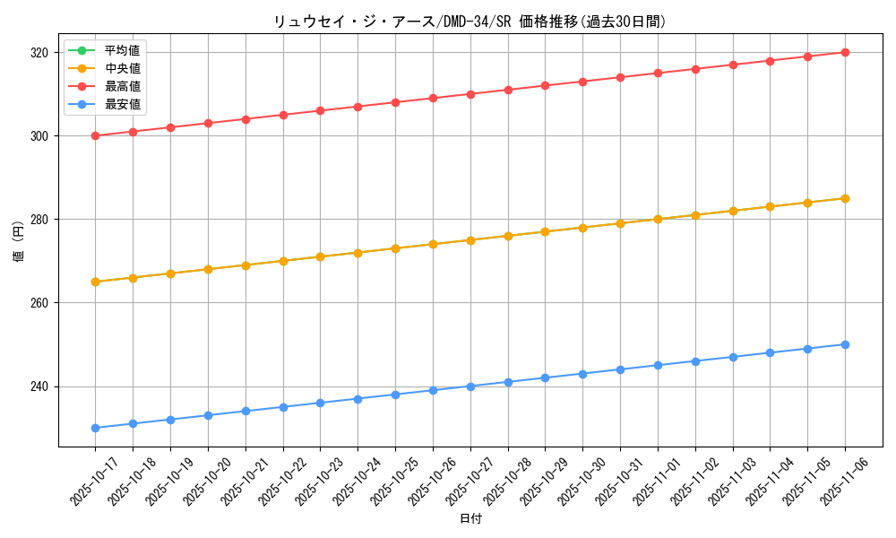 card_68906_series_65781_rarity_101779_graph