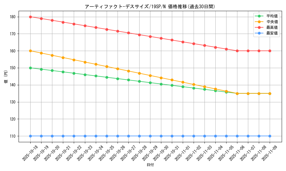 card_6890_series_10999_rarity_1_graph