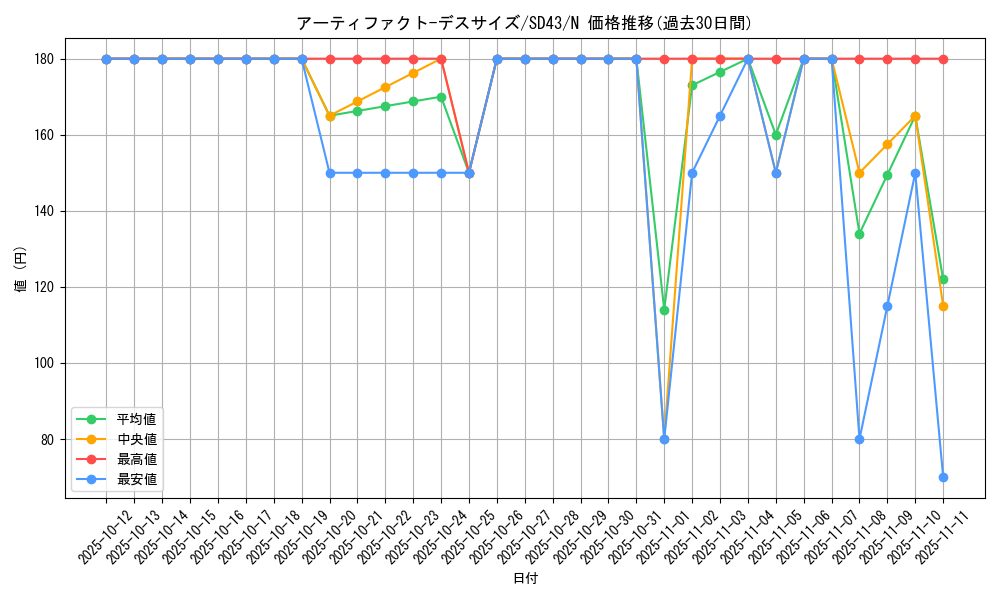 card_6890_series_4714_rarity_1_graph
