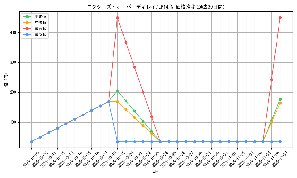 card_6894_series_16045_rarity_1_graph