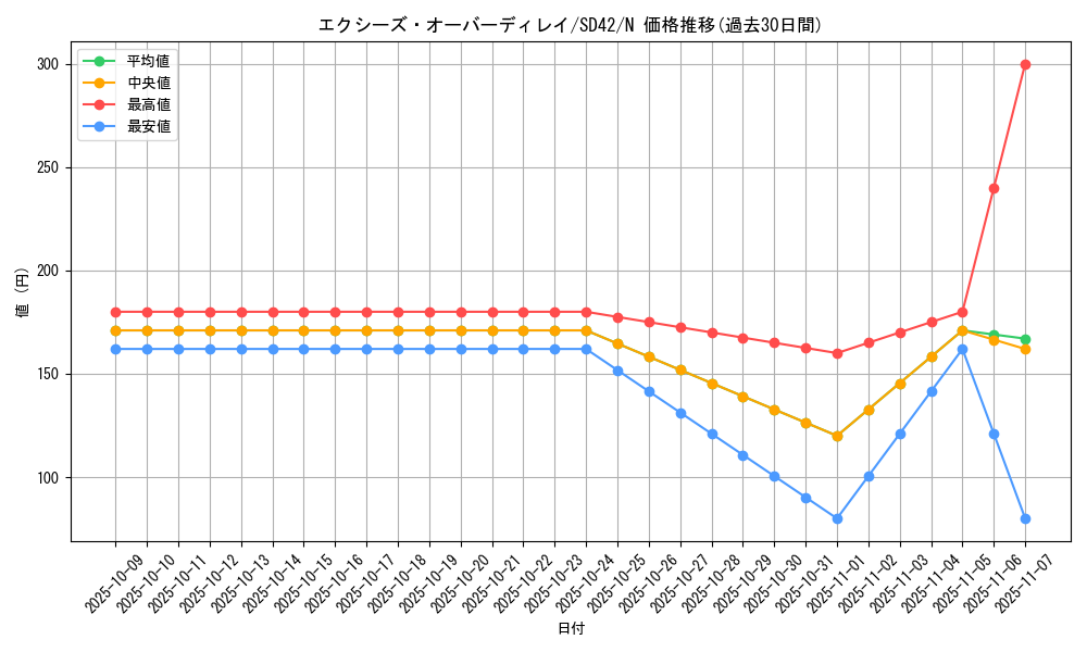 card_6894_series_5437_rarity_1_graph