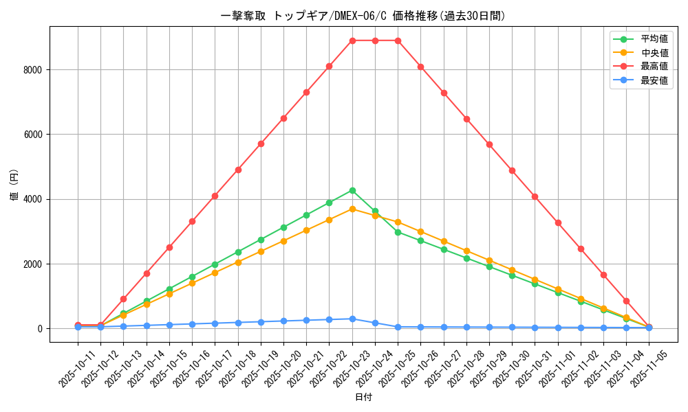 card_68957_series_65437_rarity_101888_graph