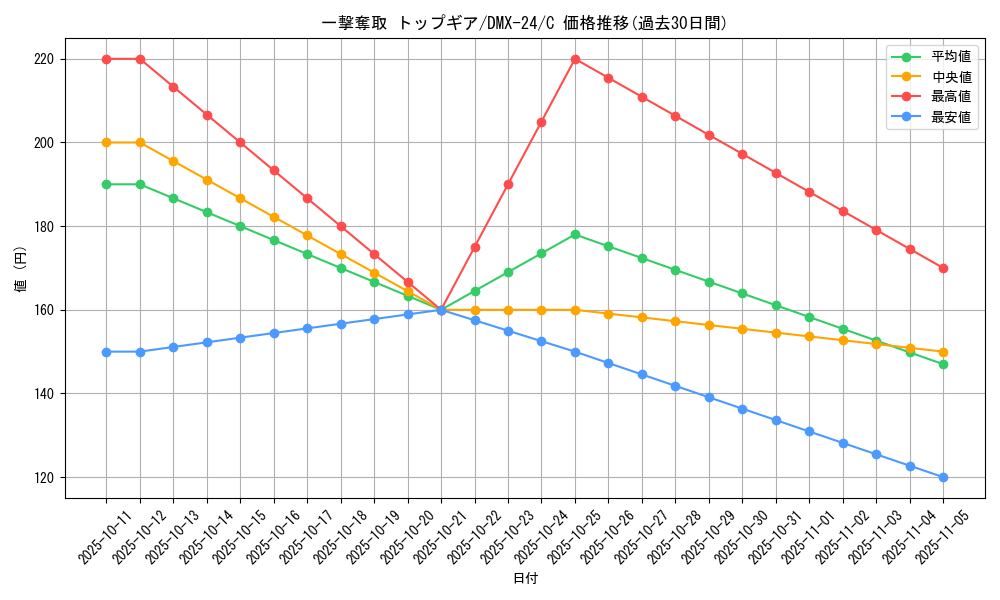 card_68957_series_65457_rarity_101888_graph