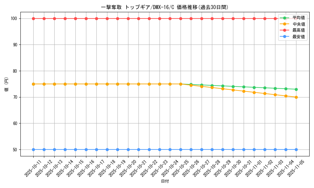 card_68957_series_65475_rarity_101888_graph