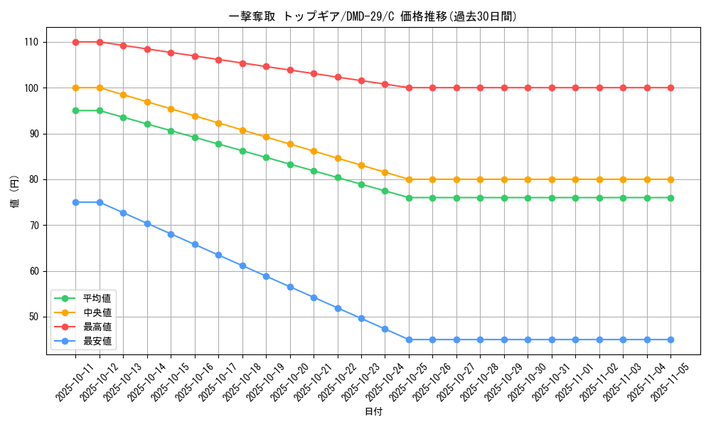 card_68957_series_65786_rarity_101888_graph