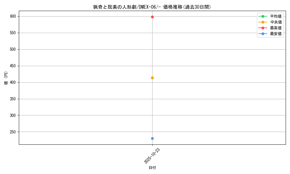 card_68969_series_65437_rarity_104153_graph