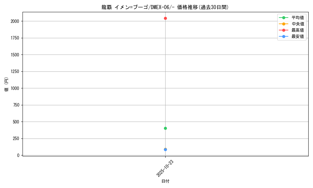 card_68974_series_65437_rarity_104153_graph