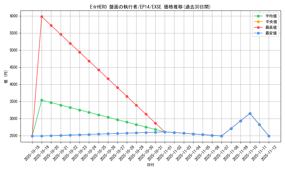 card_6897_series_16045_rarity_1021_graph