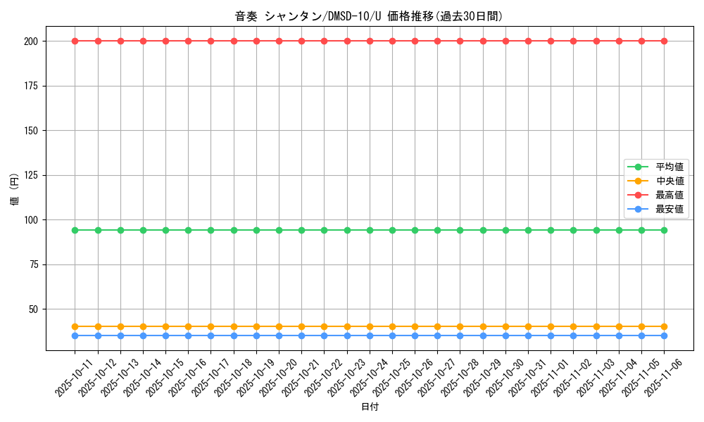card_69051_series_65762_rarity_101855_graph