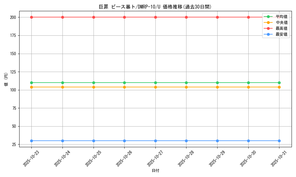 card_69065_series_65438_rarity_101855_graph