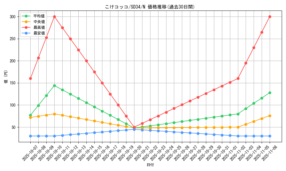 card_6906_series_10316_rarity_1_graph