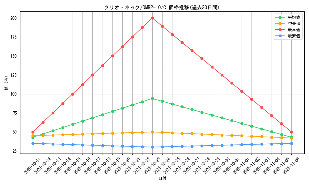 card_69088_series_65438_rarity_101888_graph