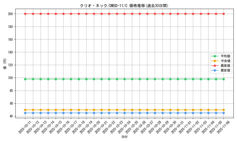 card_69088_series_65761_rarity_101888_graph