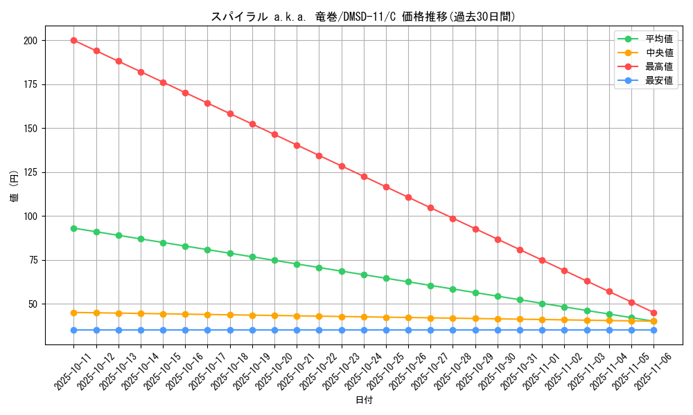 card_69093_series_65761_rarity_101888_graph