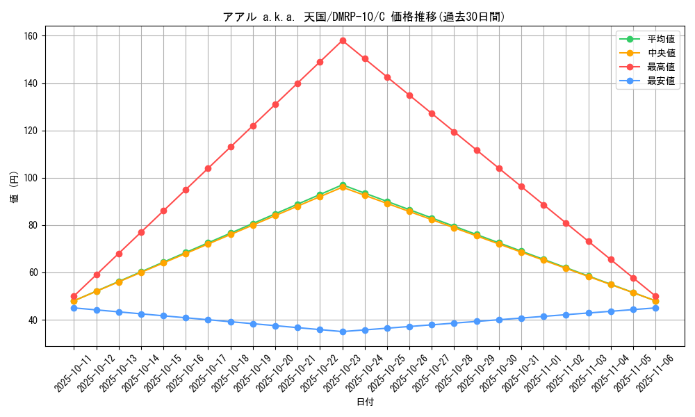 card_69094_series_65438_rarity_101888_graph