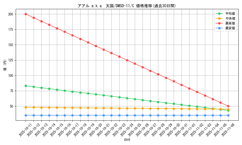 card_69094_series_65761_rarity_101888_graph
