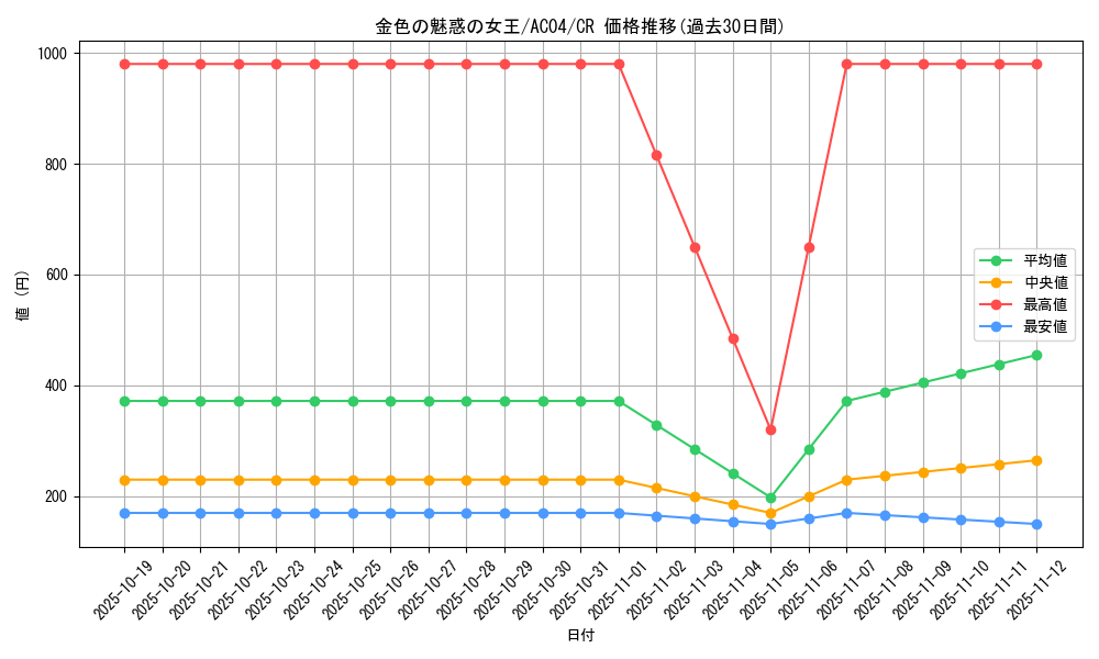card_690_series_1279_rarity_1299_graph