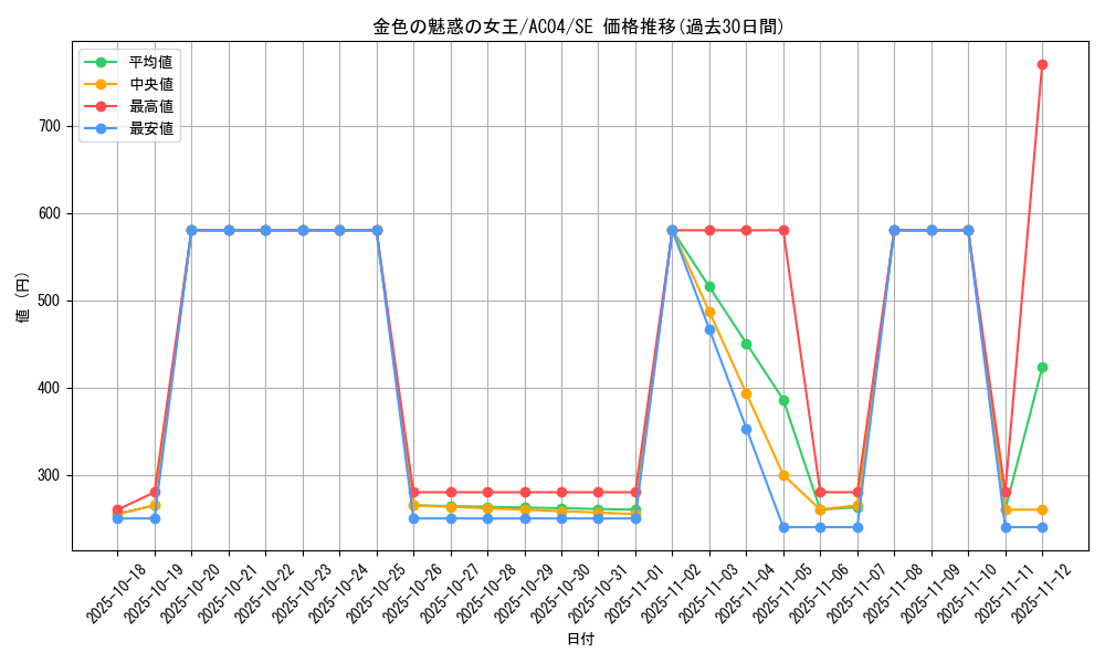 card_690_series_1279_rarity_5_graph