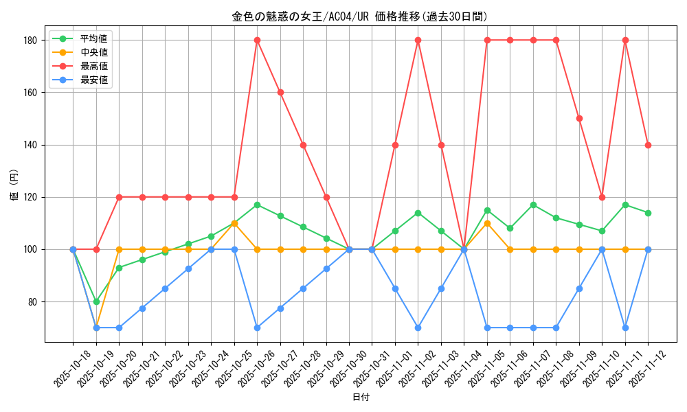 card_690_series_1279_rarity_7_graph