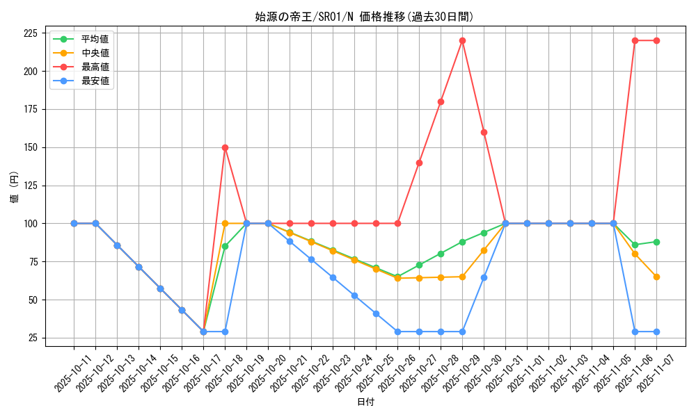 card_6910_series_14482_rarity_1_graph