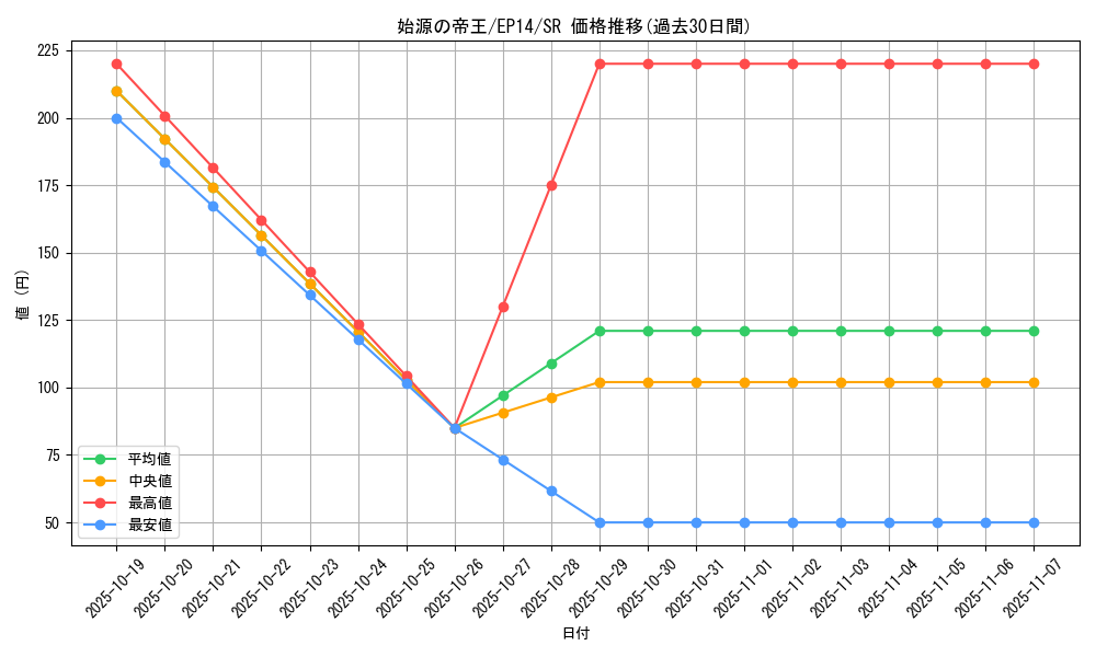 card_6910_series_16045_rarity_3_graph