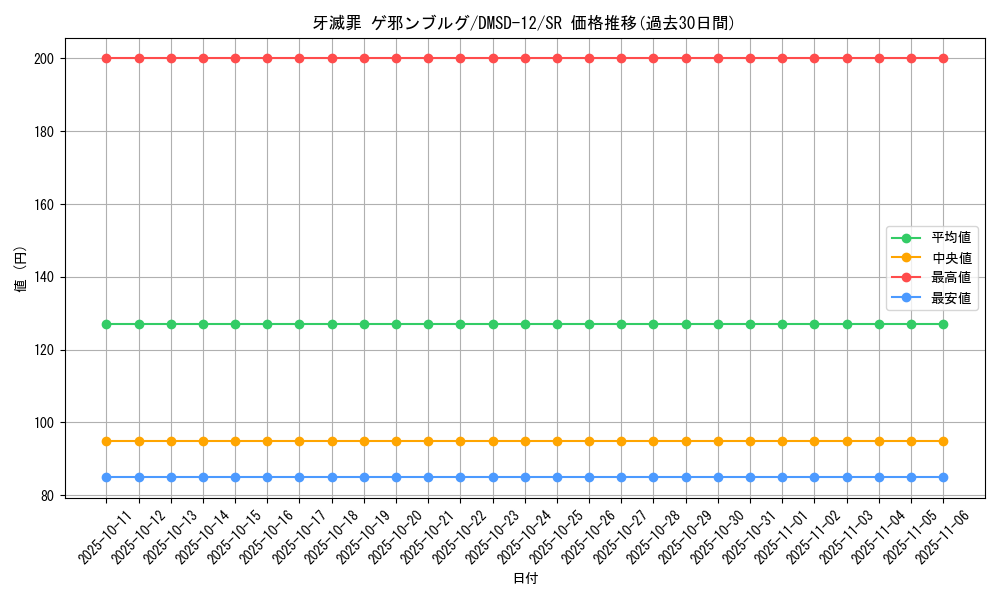 card_69122_series_65760_rarity_101779_graph