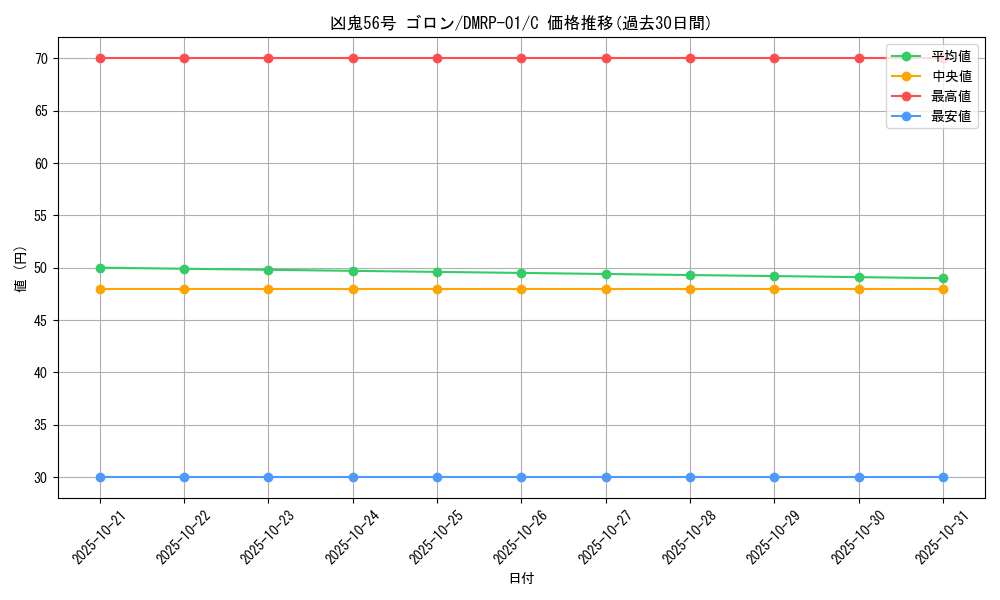 card_69132_series_65453_rarity_101888_graph