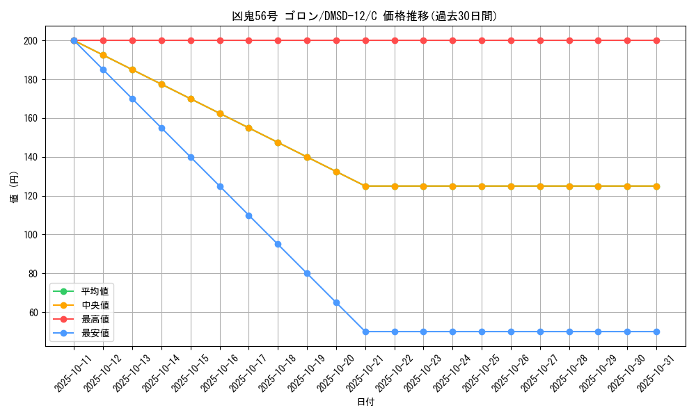 card_69132_series_65760_rarity_101888_graph