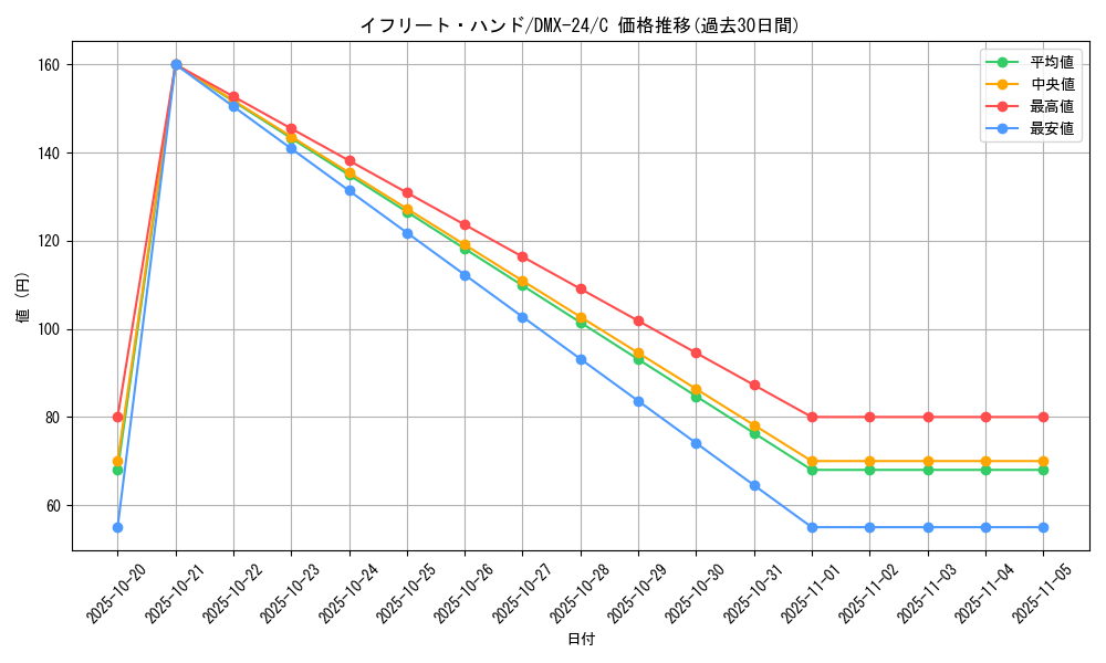 card_69154_series_65457_rarity_101888_graph