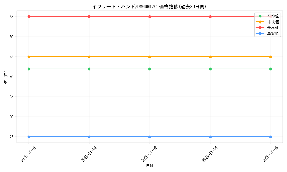 card_69154_series_74751_rarity_101888_graph