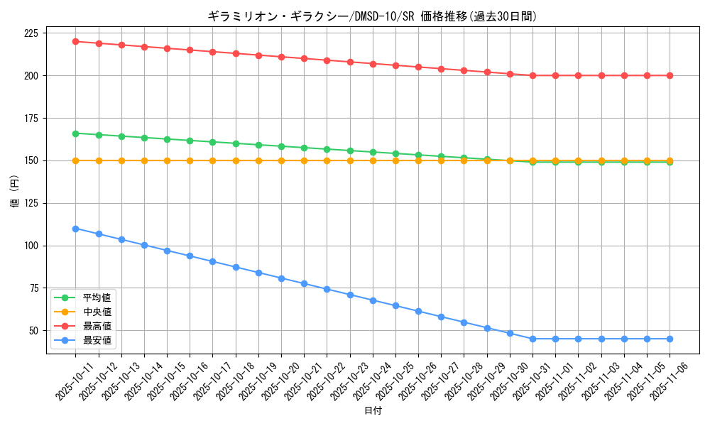 card_69161_series_65762_rarity_101779_graph