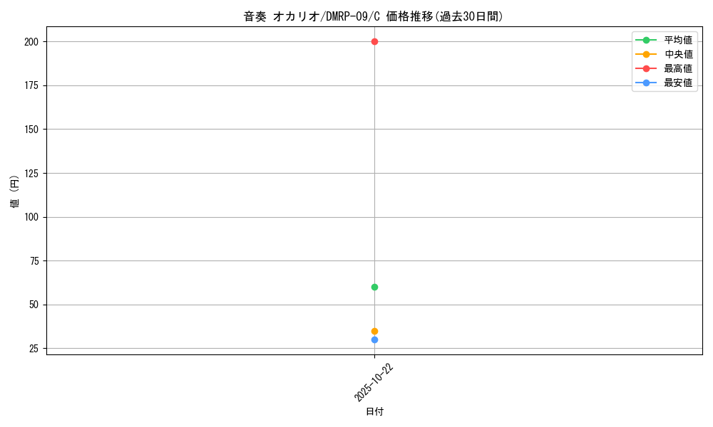 card_69169_series_65439_rarity_101888_graph