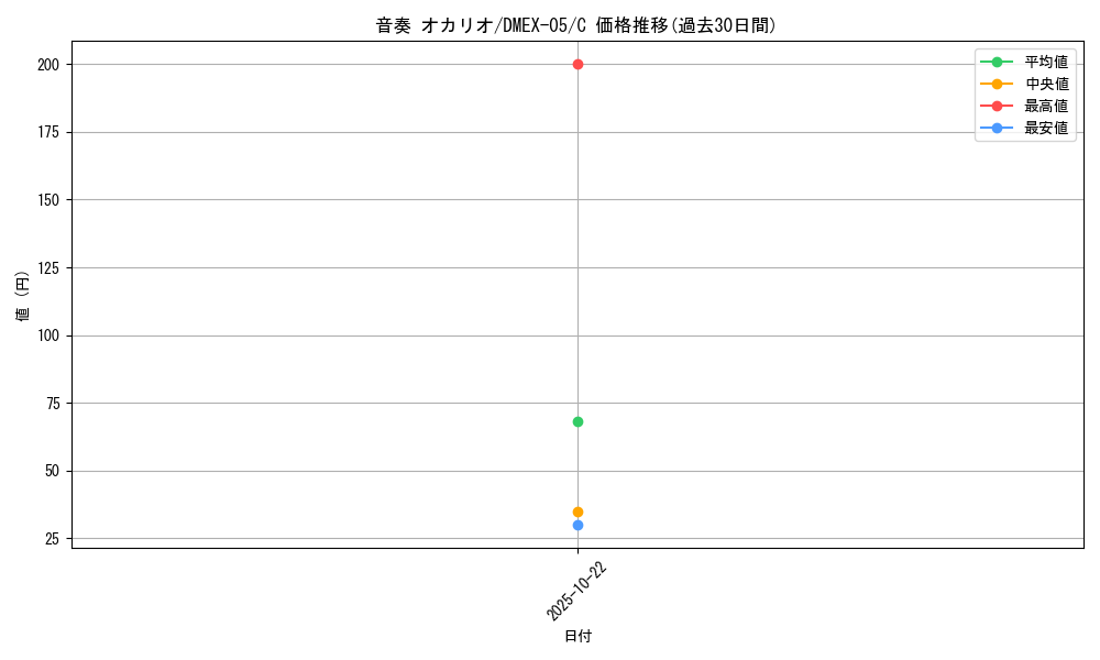 card_69169_series_65440_rarity_101888_graph