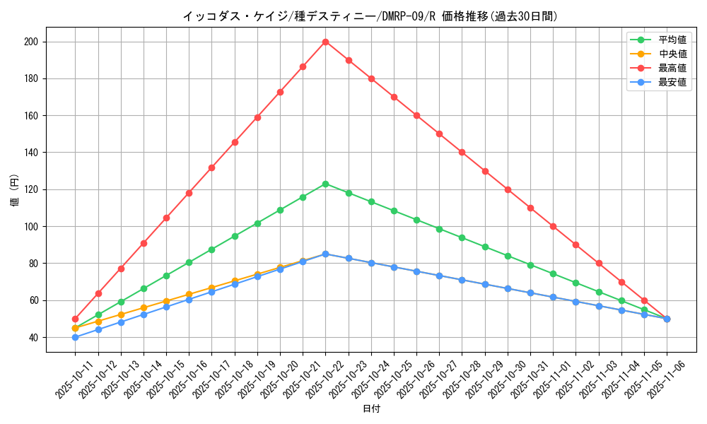 card_69204_series_65439_rarity_101829_graph