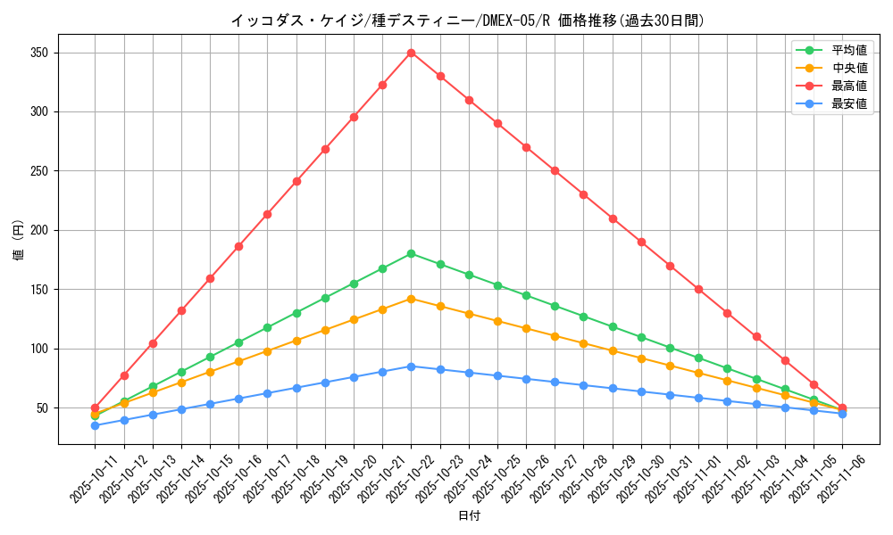 card_69204_series_65440_rarity_101829_graph
